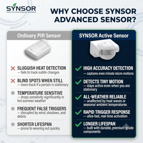 SYNSOR PIR Motion Sensor Wall Mounted 1-8m Detection Range — image 5