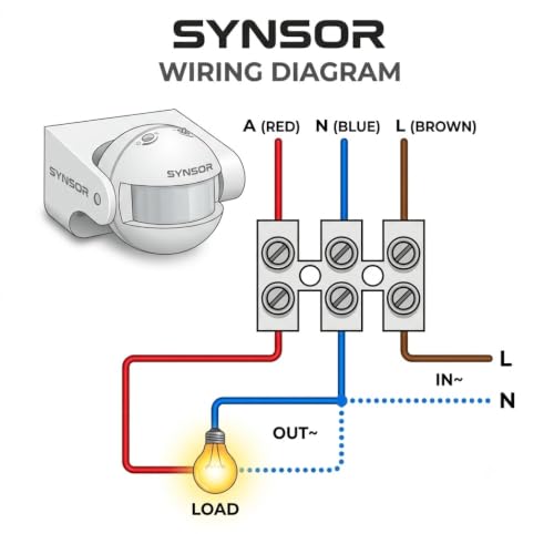 SYNSOR PIR Motion Sensor Wall Mounted 1-8m Detection Range — image 6