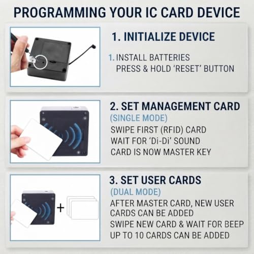 SYNSOR RFID Electronic Cabinet Lock With NFC Access — image 4