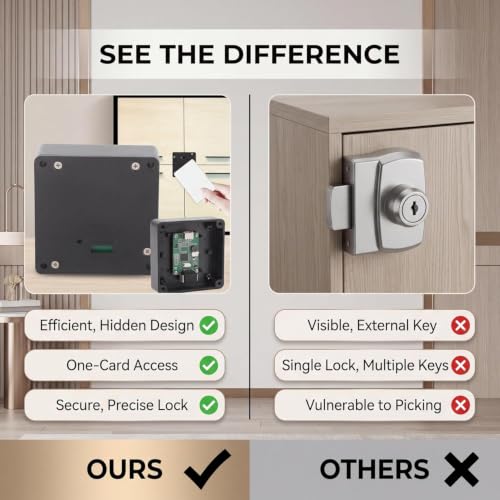 SYNSOR RFID Electronic Cabinet Lock With NFC Access — image 5