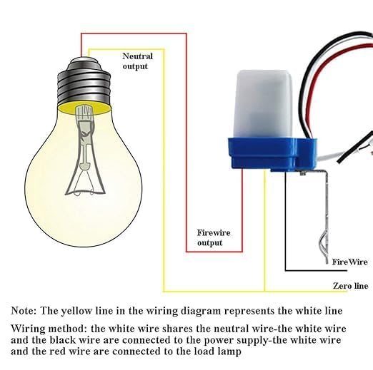 SYNSOR Photocell Day Night Sensor Switch Pack of 2 — image 7