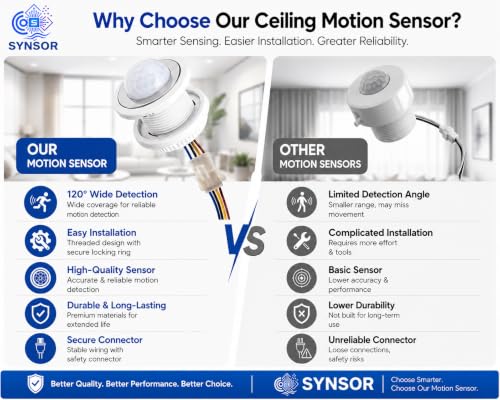 SYNSOR Mini PIR Motion Sensor Switch 220V SN-AMS01 — image 7